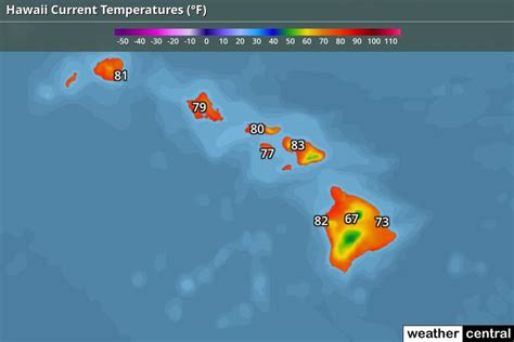 East Honolulu, HI Daily Weather AccuWeather