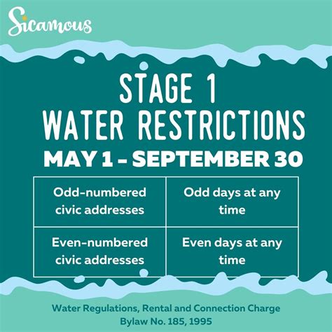 East Medina Stage 1 Water Restrictions – The Devine News