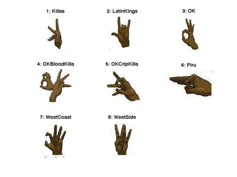 East side blood gang signs. Blood Gang Signs | Blood Gang Hand Signs. Blood Gang Signs Every gang in America has a few hand signs which are like their identity or affiliation. To check the primary hand sign of the blood gang.Kindly see the image below. Blood Hound Gang. Bloodhound is a sub-group of the original blood gang.It was founded by L Johnson who is currently in prison for 30 years. 
