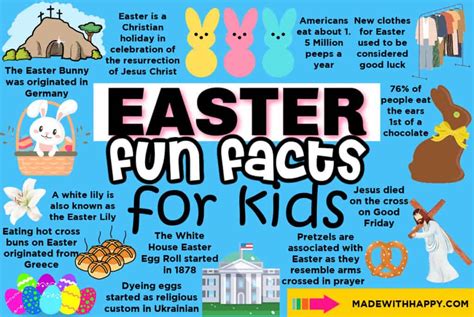 Easter Facts for Kids What is Easter 25 Easter Facts Fun Easter ...