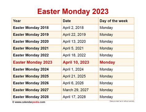 Easter Monday 2024 Events & Activities in Yate, United Kingdom ...