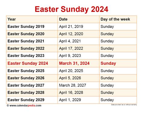 Easter Sunday 2024: What’s open, what’s closed? - nj