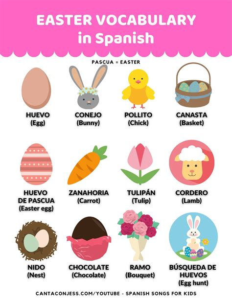 Easter en Español: A Guide to Celebrating Easter in Spanish