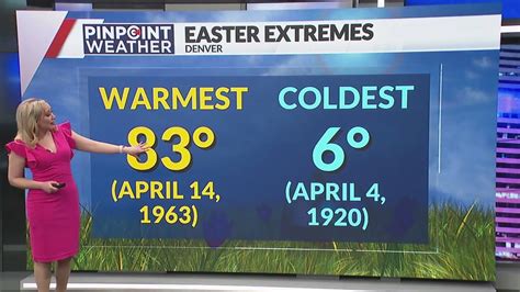 Easter weather extremes in Denver