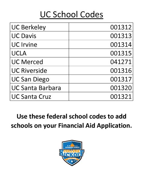 Eastern Michigan University Federal School Code FAFSA …