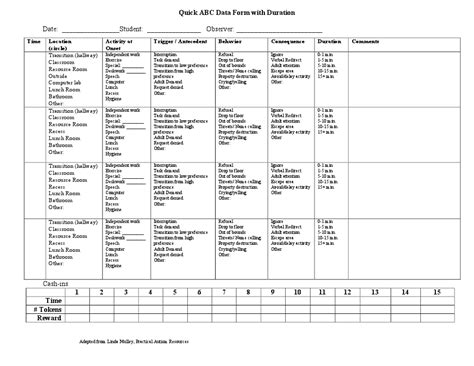 Easy ABC data form Data form, Behavior plans, Behavior interventions