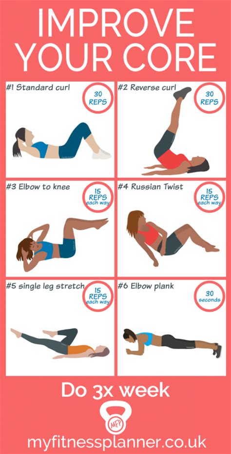 Easy Exercises to Improve Strength in Your Core