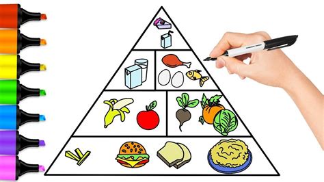 Easy Food Pyramid Drawing / Food Chart Drawing for …