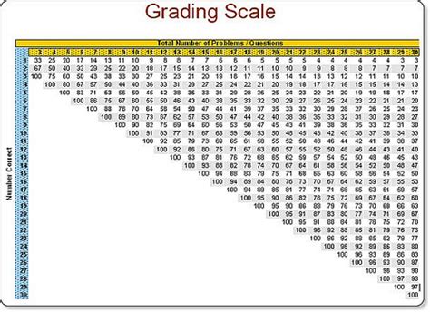 Easy Grader Chart Pdf