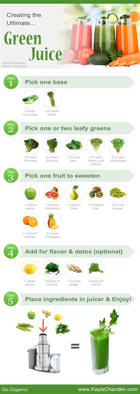 Easy Guide to Juicing