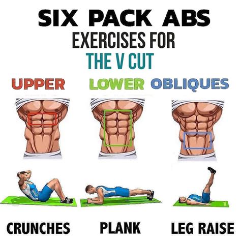 Easy Guide to Six Pack Abs
