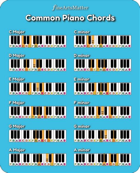 Easy Piano Songs Tabs, Learning this easy piano rock song, you