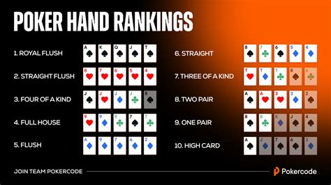 Easy Poker Games To Learn 