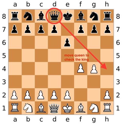 The Rat Defense in a Crazy Chess Game! This chess game is super exciting! It was a game played between Paulsen (White) and Blackburne (Black). Both of them were fairly strong chess players at the time. The game started with fairly standard and easy opening moves and Black set up the Rat Defense. Black plays Nh6..