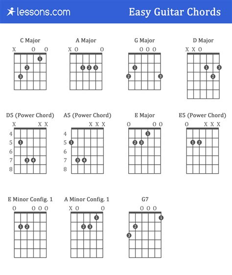 Easy chord songs. D7 (xx0212) Don’t worry! You only need three chords at a time. As easy country songs to learn on guitar go, this one’s pretty long, so here’s a reference chord chart with lyrics to “ El Paso.”. This tune is a waltz, meaning that instead of the usual four-count measure, you’ve got three counts that repeat. 