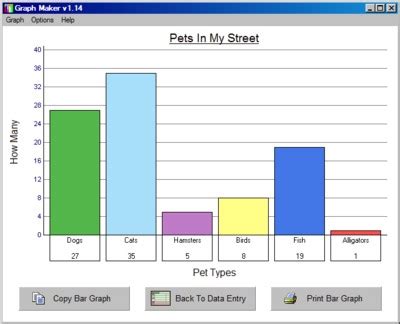 Easy graph maker. Easily make impressive charts online, with chart templates and chart maker. Save time and effort. 