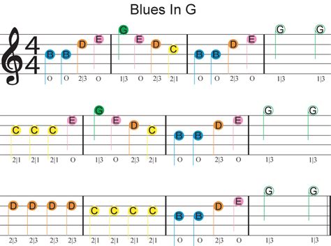 Easy guitar pieces for beginners. Guitar legends make it look so easy but talent, skill, and perseverance are needed if you want to learn the guitar. There’s no definite age at which you should start learning the g... 