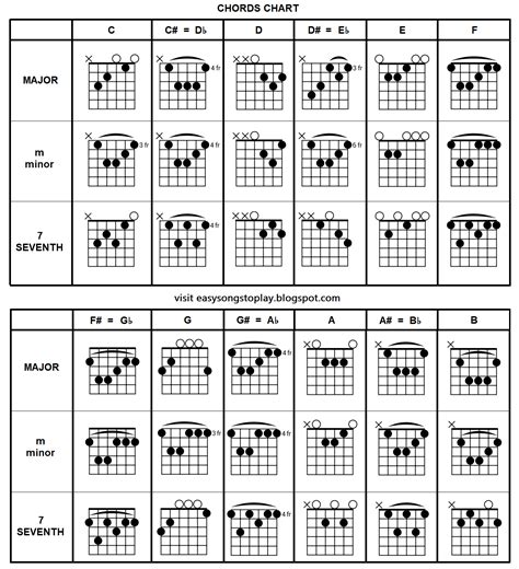 Easy guitar songs chords. If you’re looking for easy guitar chord progressions, this is a great one to try. Popular Songs That Use This Progression: “Beast of Burden” (The Rolling Stones), “I’m Yours” (Jason Mraz), “Hey Soul Sister” (Train). 2. G – C – D Progression I – IV – V. 