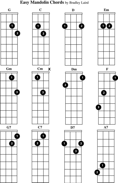 Easy mandolin chords. This article in the Mandolin Chords series of theMandolinTuner focuses on E minor (Em). Below are seven positions you can play the Em chord on the mandolin, so get ready for serious practice! The Em consists of: The root, which for the Em chord is of course E. The third, which for the Em chord is G. The fifth, which for the Em chord is B. 