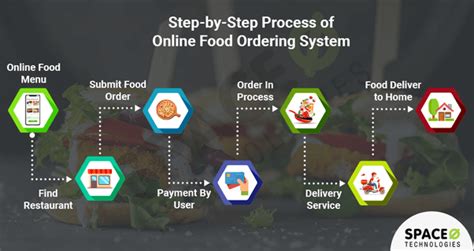 th?q=Easy+online+ordering+process+for+amicrobin