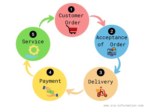 th?q=Easy+online+ordering+process+for+modiodal