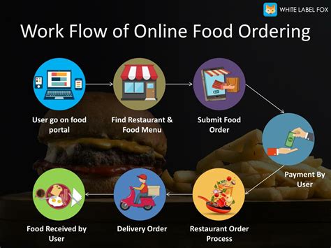 th?q=Easy+ordering+process+for+telfast+o