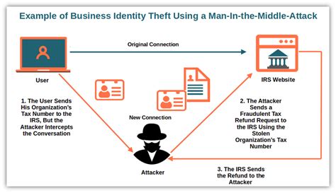 Easy steps to mitigate corporate identity theft TechRadar
