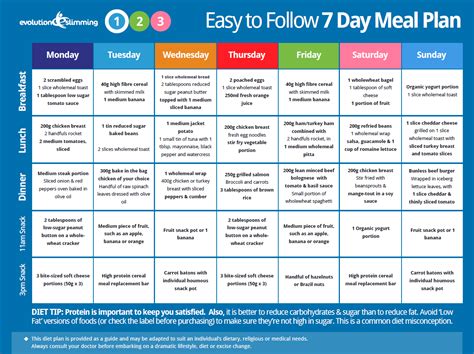 Easy to Follow 7 Day Meal Plan {Lose Weight+ENJOY LIFE} Pinterest