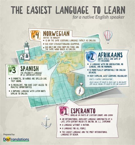 Easy to learn languages. 2. Dutch (575 - 600 hours) Dutch is one of the most similar Germanic languages to English, so it is a great one to learn for native English speakers. There are many similar words and overlaps between the two languages, and many of our favorite English words are derived from the Dutch language. 