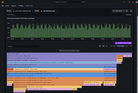 Easy way to identify spikes or outliers in a grafana graph