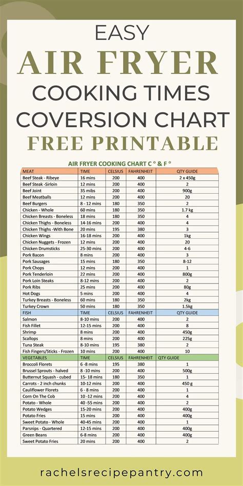 Easy-to-Use Air Fryer Conversion Chart - Everyday Family Cooking