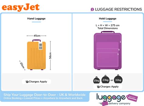 EasyJet Baggage Allowance, Sizes, Fees …