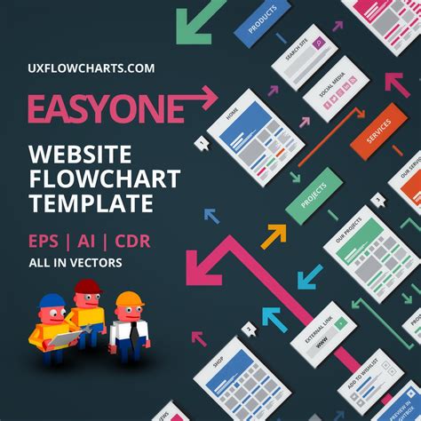 EasyOne Website Flowchart Template Flow chart template, Flow chart