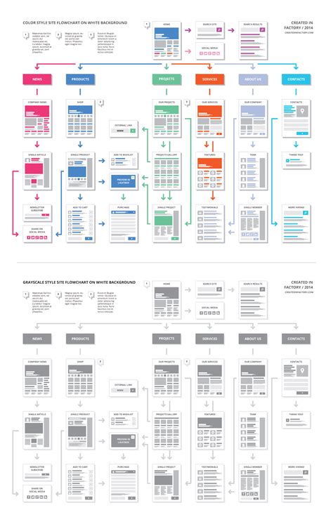 EasyOne Website Flowchart Template Wireframe design, Flow chart