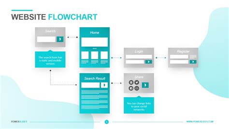 EasyTwo Website Flowchart Sitemap AI Flow chart template, Flow chart