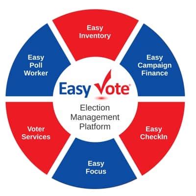 EasyVote Solutions Boosts Ballot Business Operations