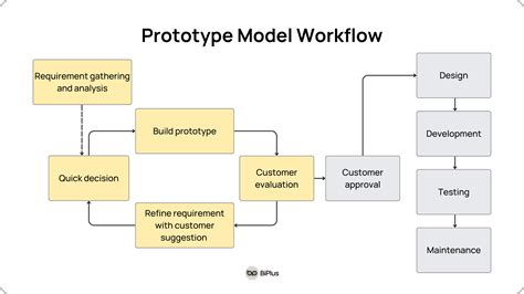 Easylanguage tutorial.  A technology demonstration is a prototype, model...