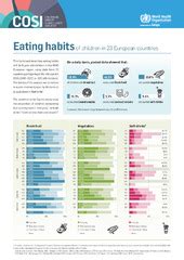 Eating habits of children in 23 European countries