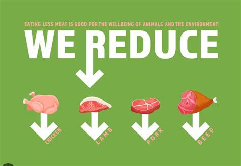 Eating less meat would be good for the Earth. Small nudges can change behavior