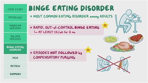 Eating pathology. Eating pathology, emotion regulation, and emotional overeating in obese adults with Binge Eating Disorder Eat Behav . 2013 Aug;14(3):309-13. doi: 10.1016/j.eatbeh.2013.05.008. 
