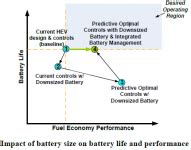 Eaton Corporation arpa-e.energy.gov