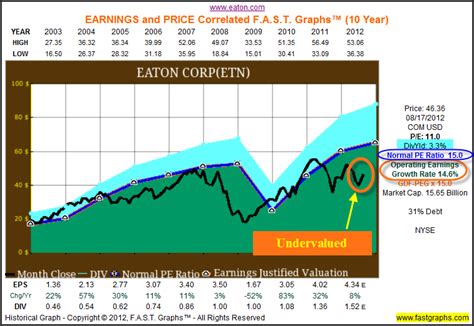 Eaton corp share price. Things To Know About Eaton corp share price. 