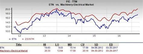 Eaton corp stock price. Things To Know About Eaton corp stock price. 