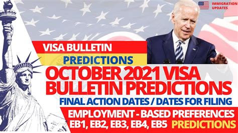 The H1B Guy continues the monthly series forecasting the Department of State Visa Bulletin for Employment Based Preferences predicting the June 2024 Visa Bulletin. The H1B Guy will predict: Final Action Dates and Dates of Filing for EB1, EB2 and EB3 for China and India. 