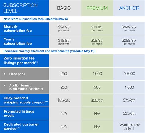 Ebay Fee & Price Calculator Calculator-App