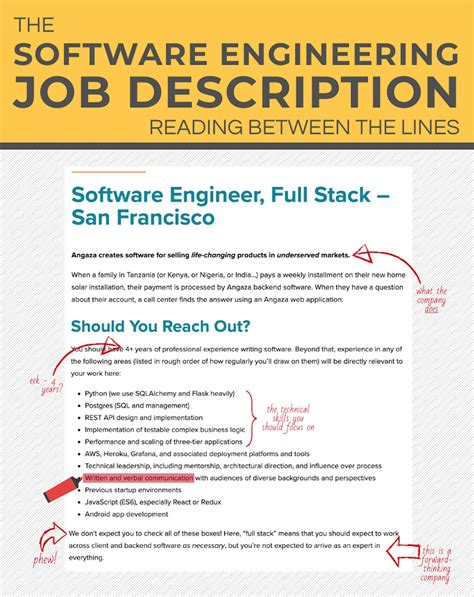 Ebay Software Engineer Jobs