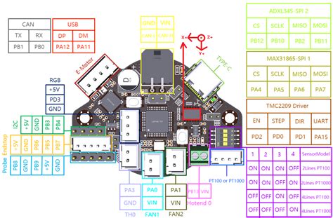 Ebb36 connectors.  Pay attention to the power and communication pins.  Ed...