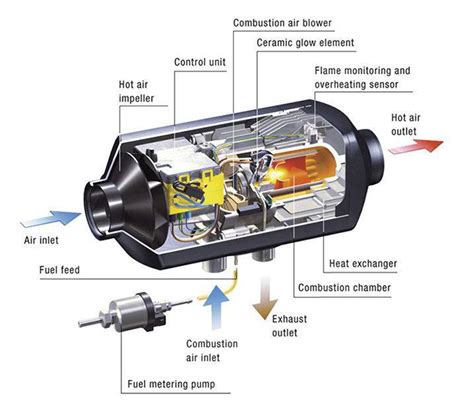 Eberspacher airtronic d2 and d4 heater service manual. - Suzuki rm 80 86 repair manual.