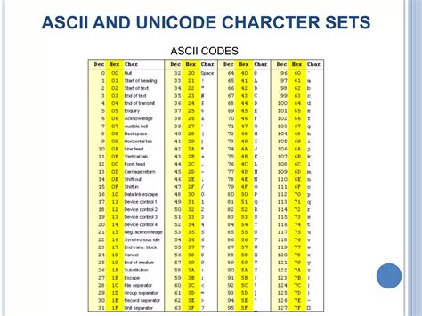 Ebnf java.  The character set for Java is Unicode, a 16-bit character set.  ...