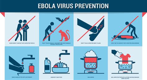 Ebola Virus Disease - Public Health - Veterans Affairs